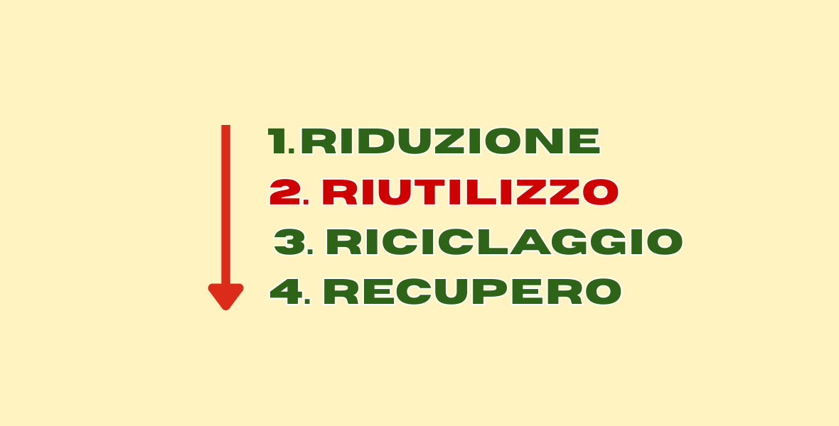 Riutilizzo: il grande assente delle politiche sui rifiuti